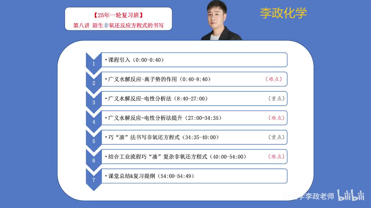 【暑假】离子反应板块-第08讲 陌生非氧还方程式的书写