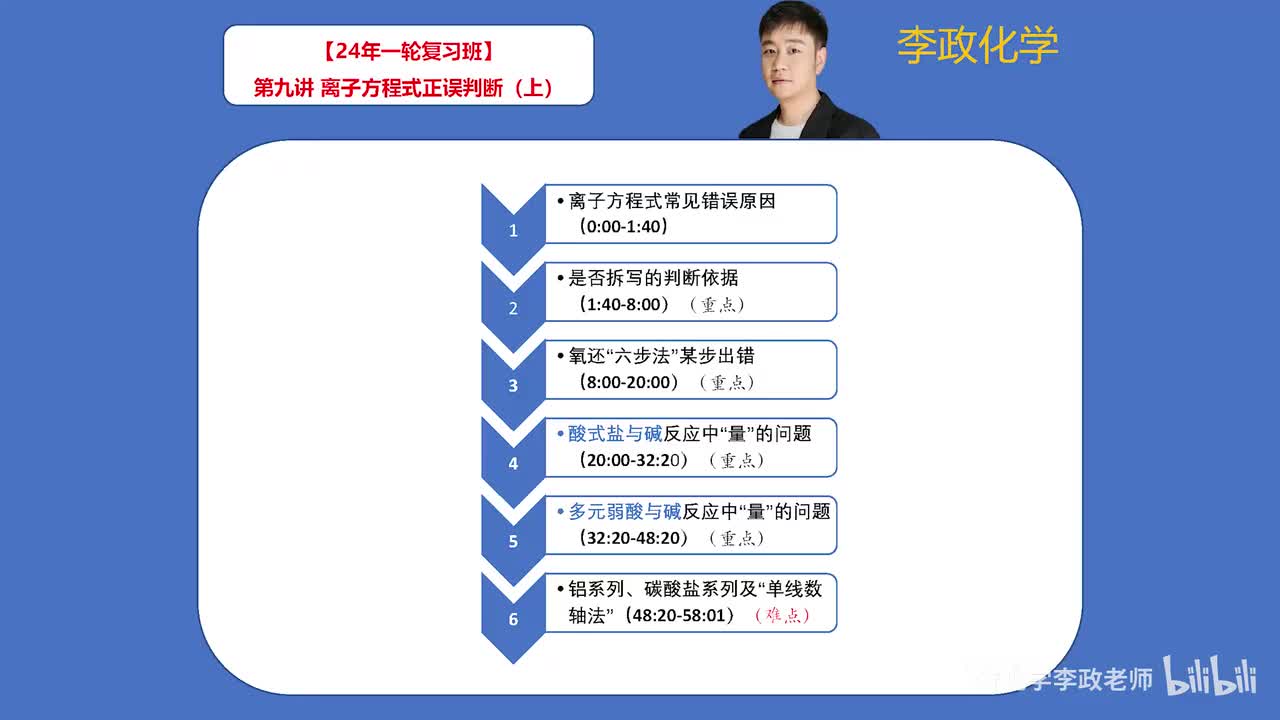 【暑假】离子反应-第09讲 离子方程式正误的判断01