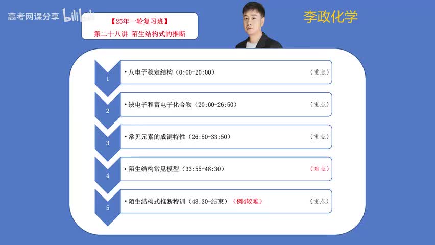 28【暑假】周期律周期表-第28讲 陌生结构式的推断