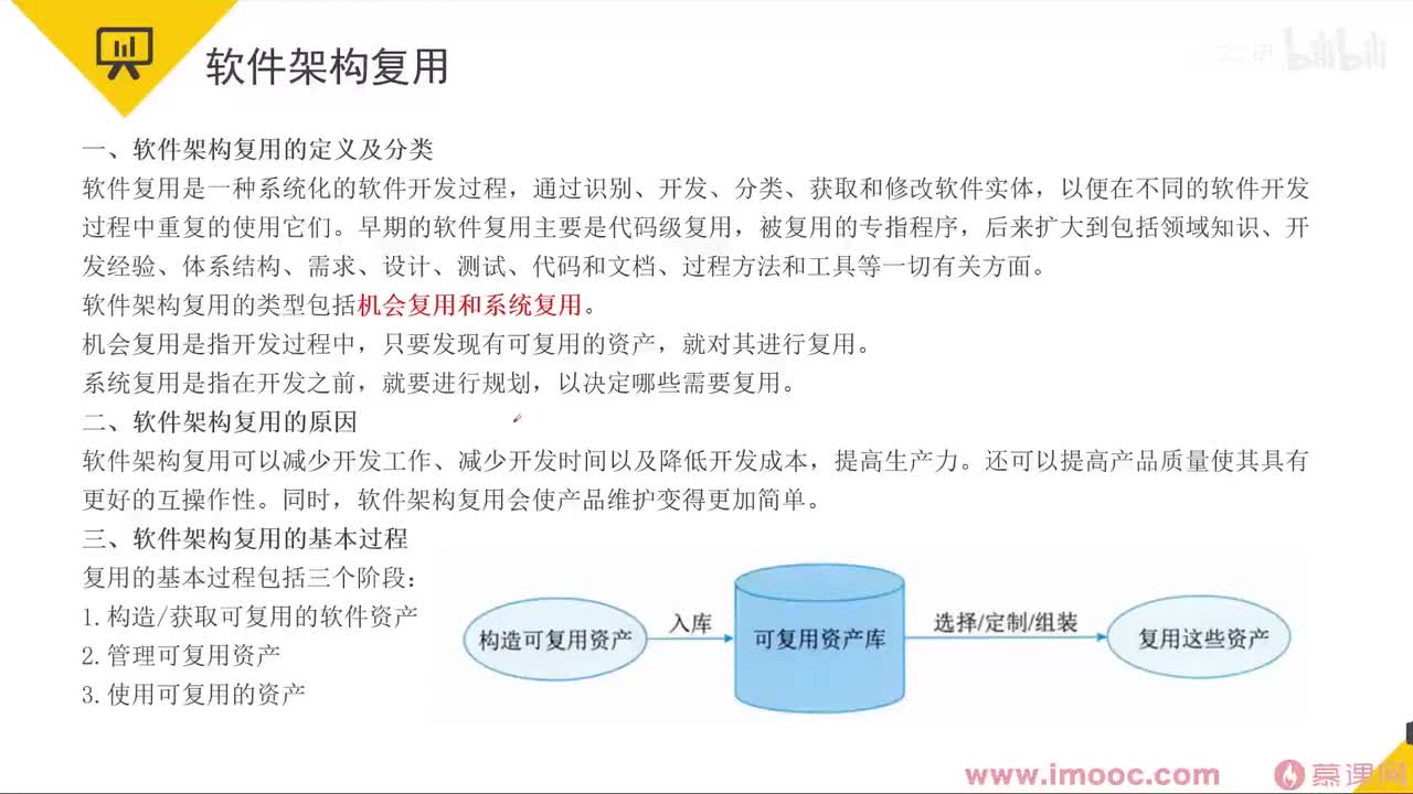 62 系统架构复用&特定领域软件架构