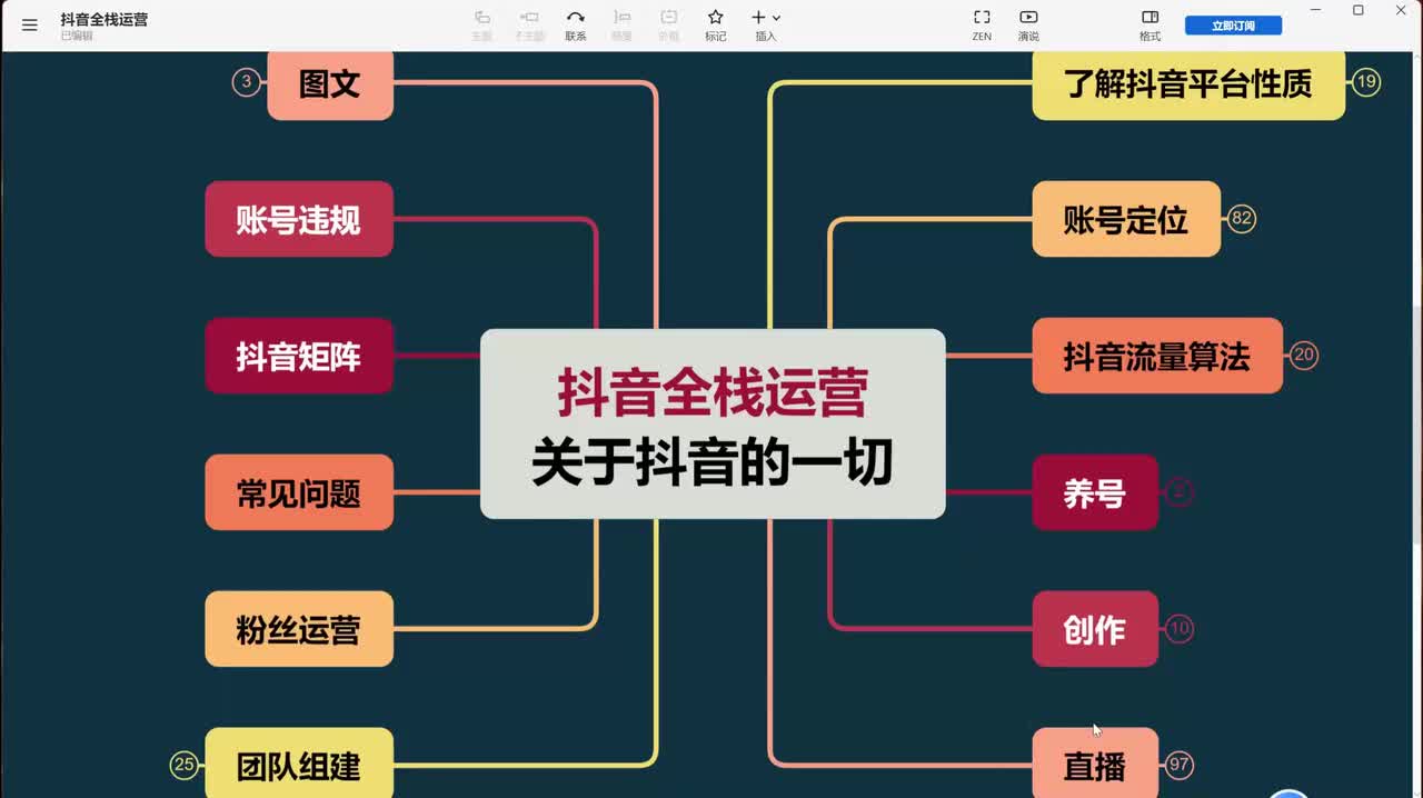 27、直播运营-话术篇：主播开场话术训练