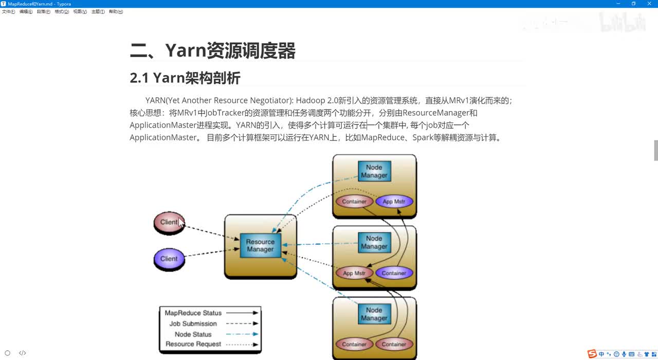 6.MapReduce原理和搭建_Yarn资源管理器_架构剖析