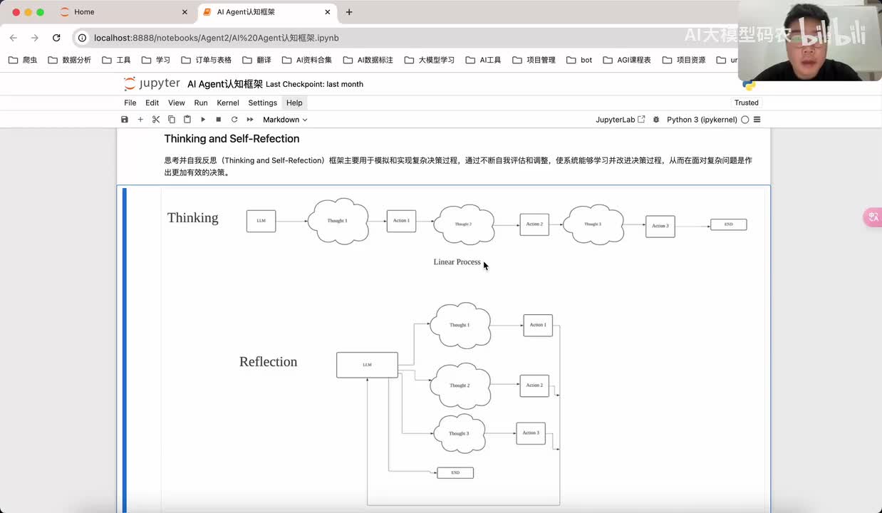 33. Thinking and Self-Refection
