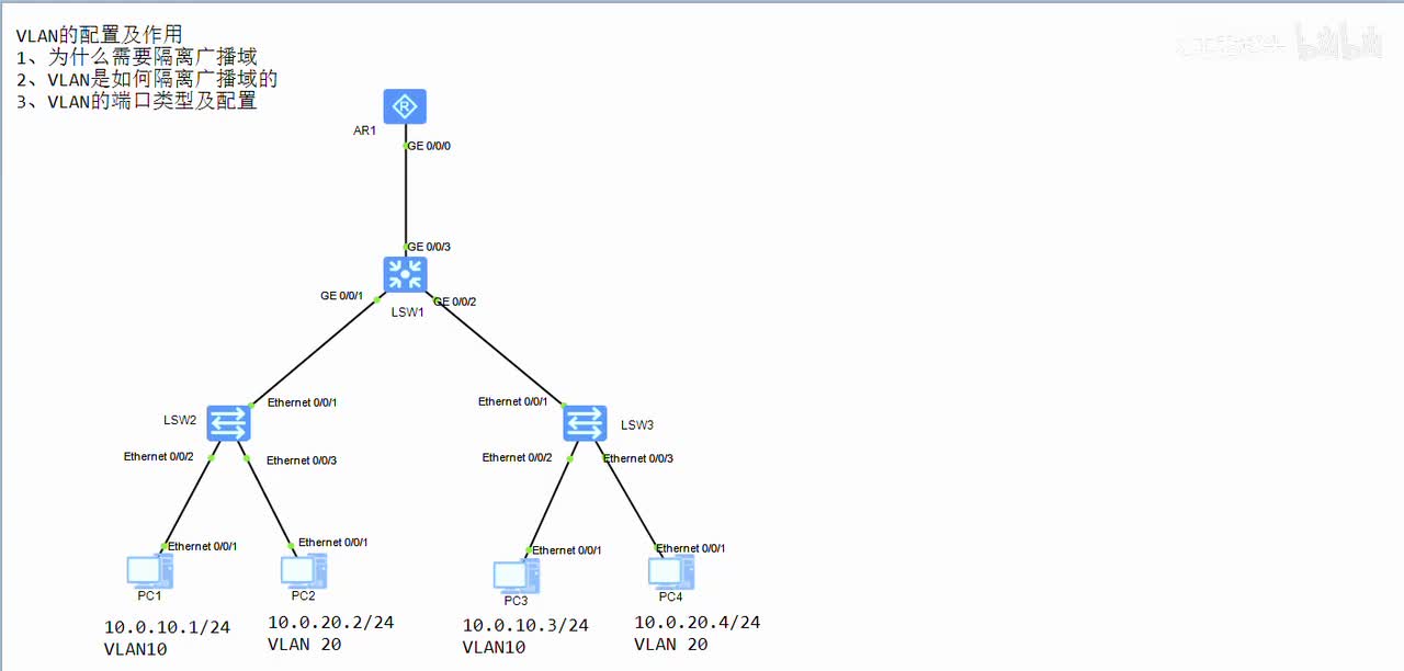 03 VLAN的配置及作用