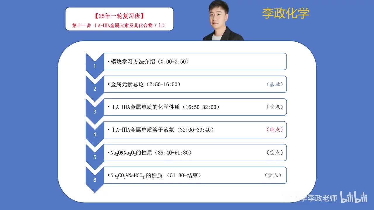 【暑假】元素化学板块-第11讲 IA-IIIA金属元素及其化合物01