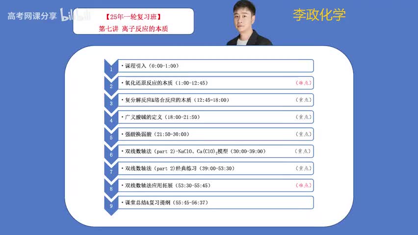 7【暑假】离子反应-第07讲 离子反应的本质