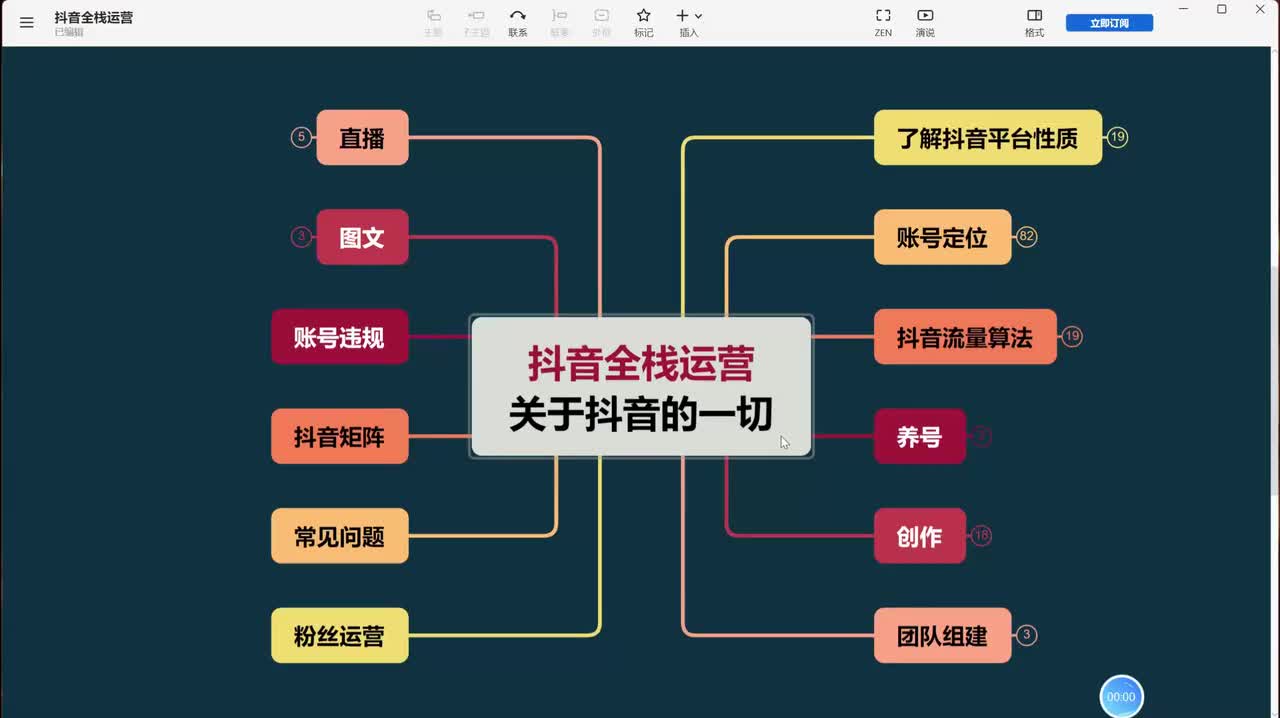 14、短视频运营：短视频选题的制作技巧