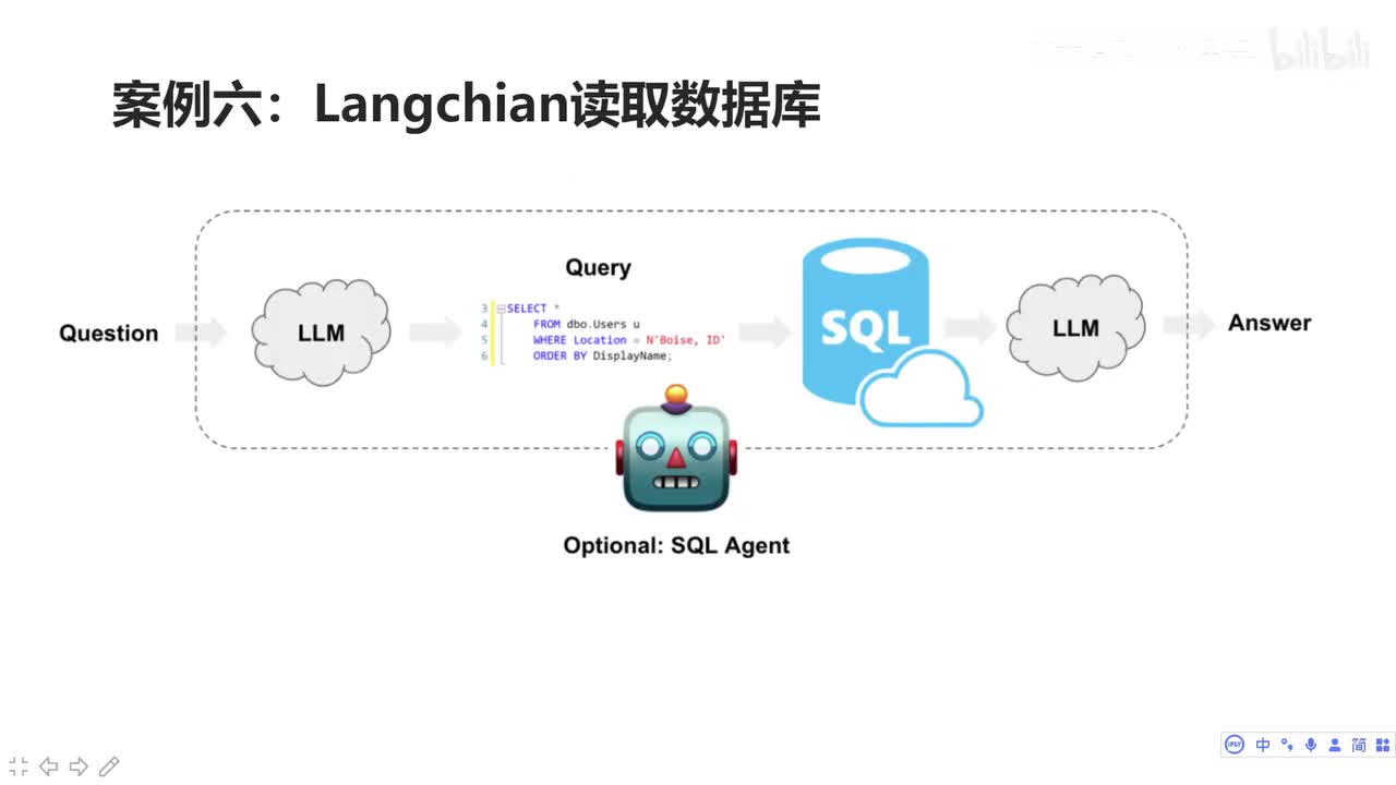 Agent整合数据库