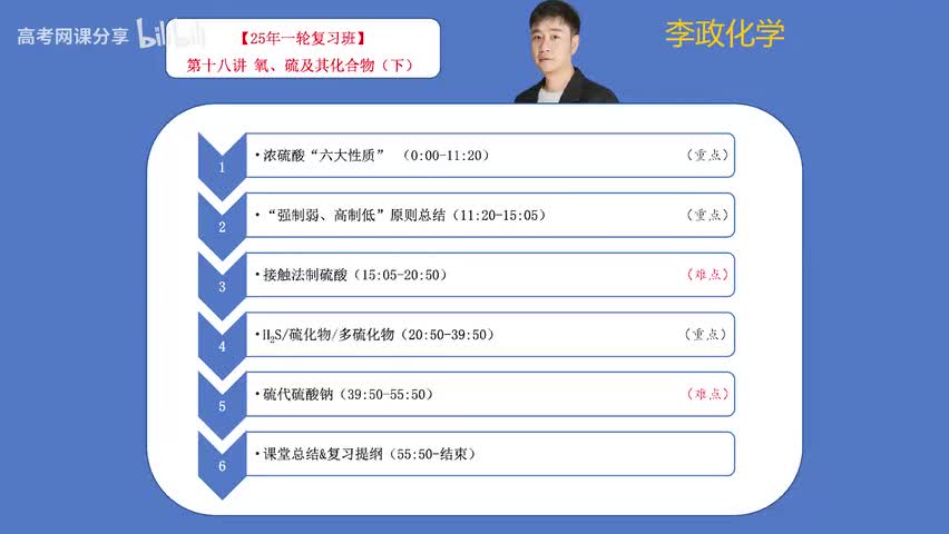 18【暑假】元素化学-第18讲 氧硫及其化合物02