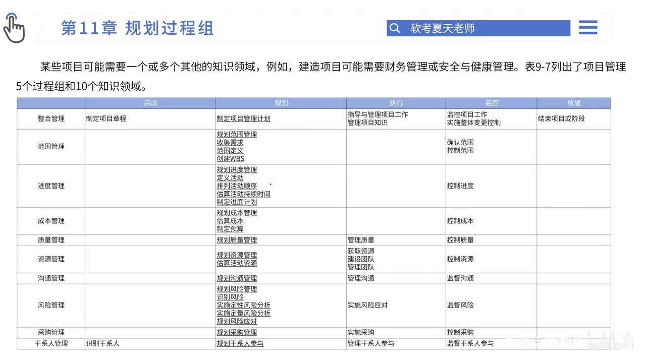 34.第11章 规划过程组-4