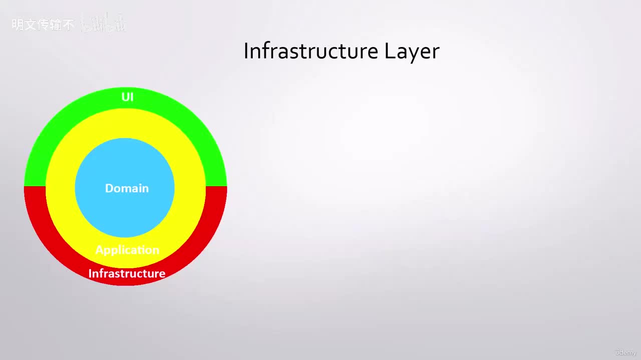 4_3 - 理解基础设施层_明文传输不