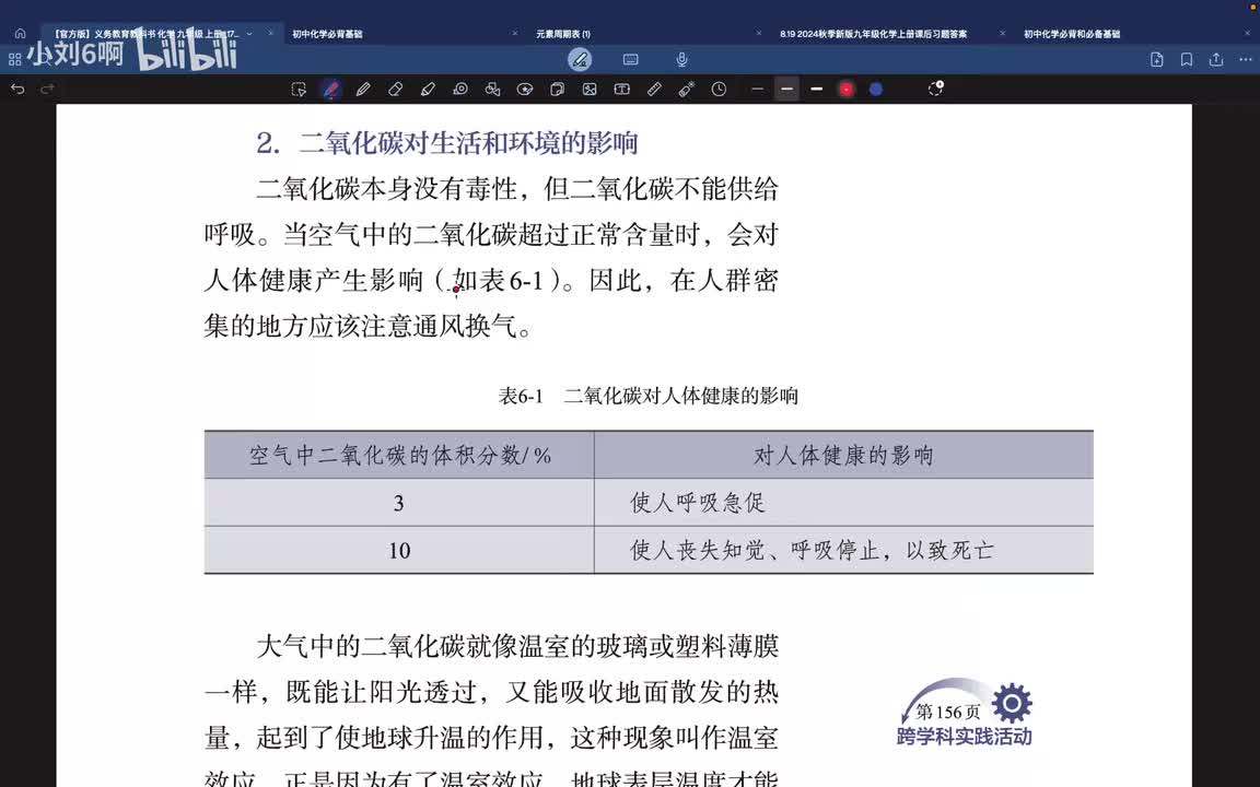 P57第六单元课题2.2-二氧化碳对生活和环境的影响
