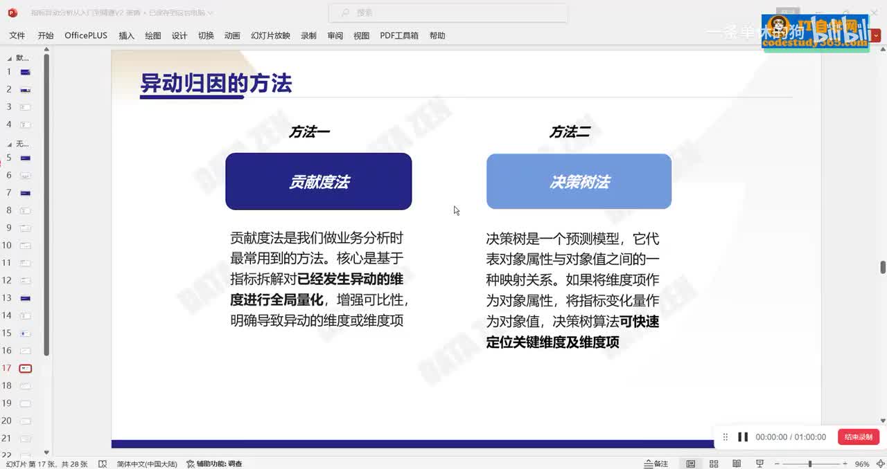 34.【第三周】什么因素影响大？_异动归因的方法-介绍