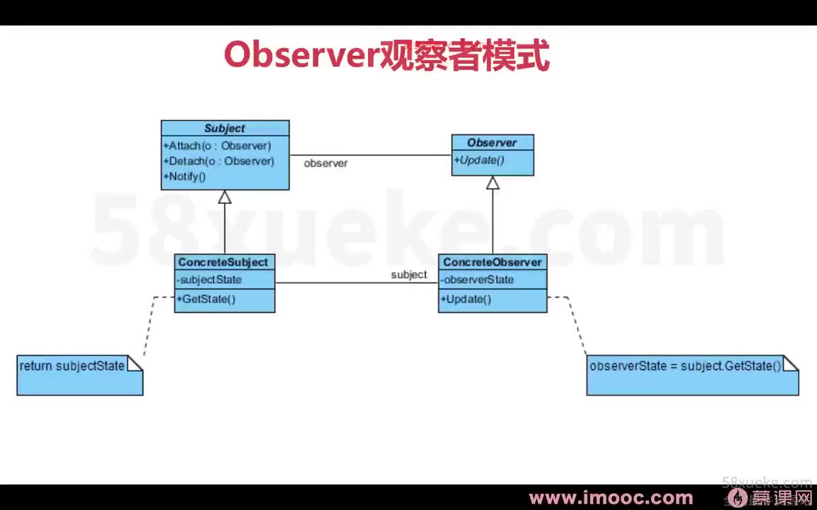 [2.2.1.39]--1-39 设计模式总结