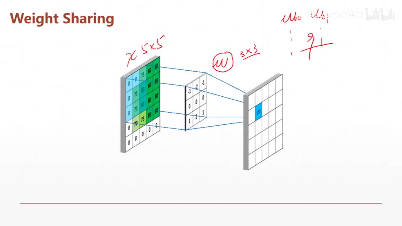 3. 卷积运算详解-3
