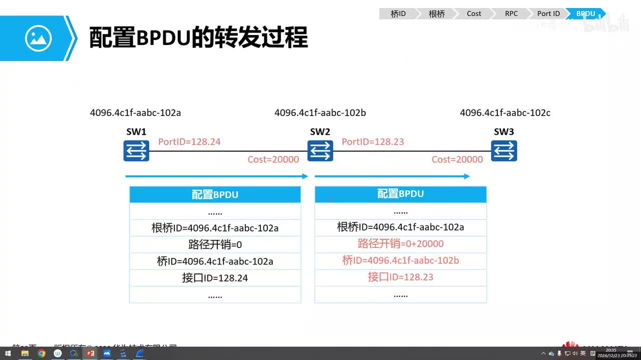 【网工基础篇】HCIA-18 生成树的计算及配置