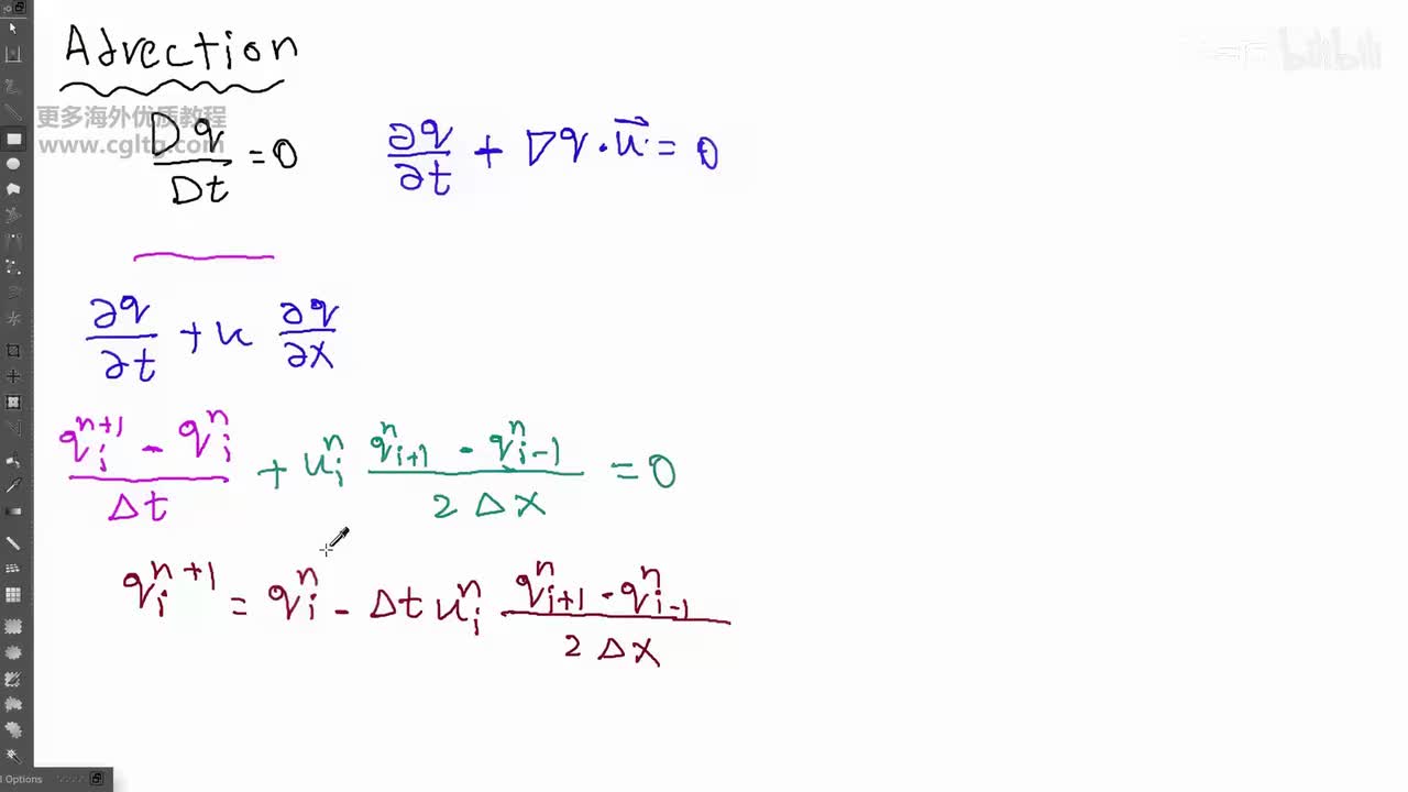 4-1 introduction to solving advection equation