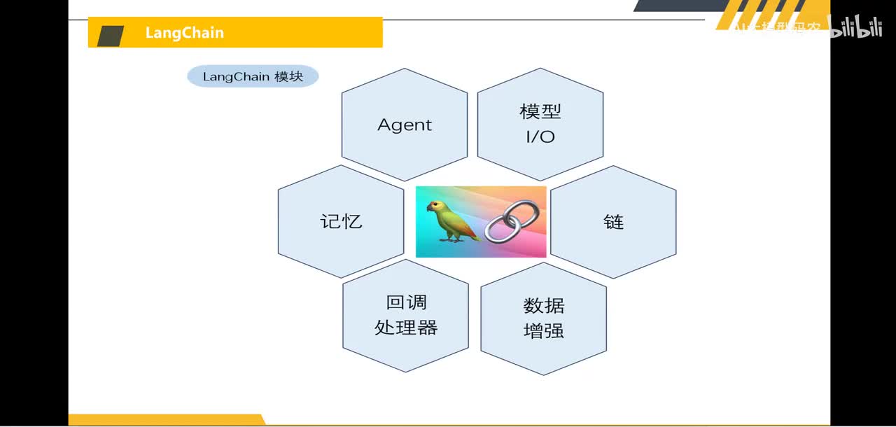 22. LangChain系统教程2 - 模型IO