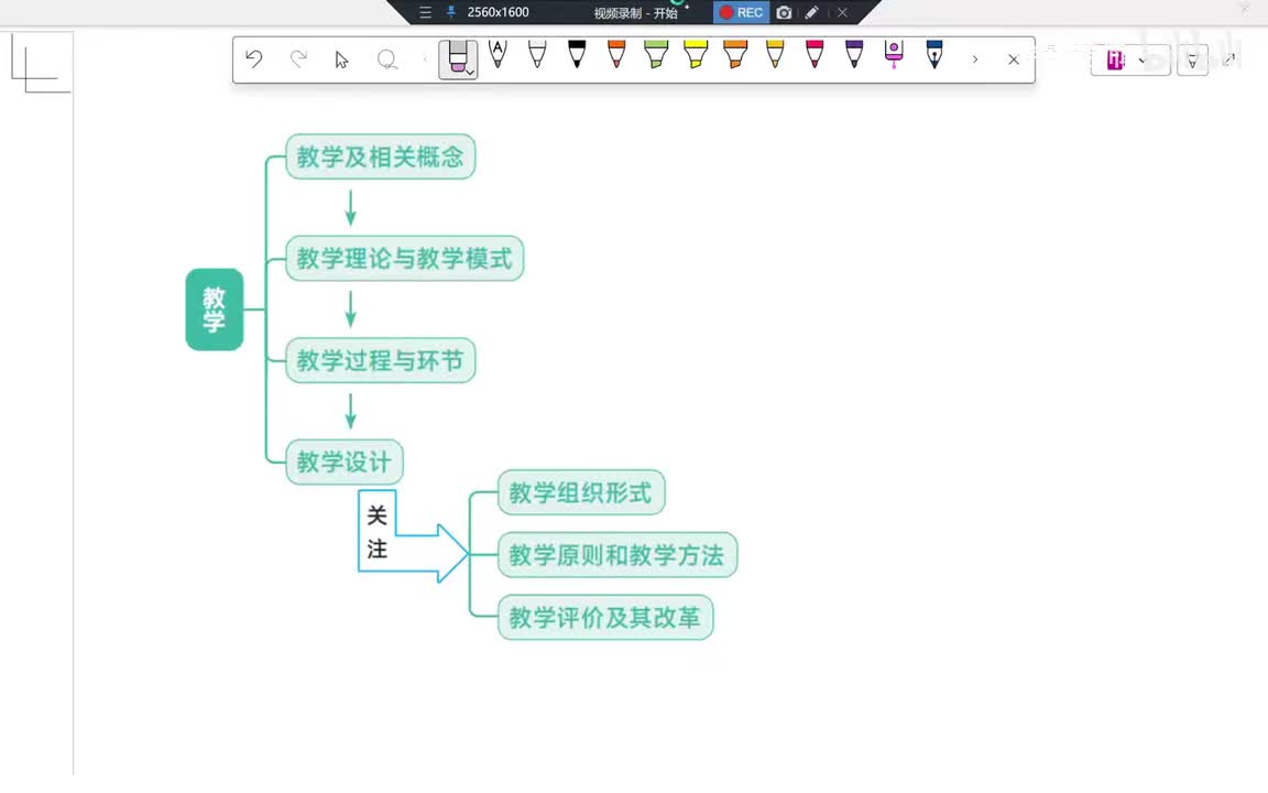 78Day23第8章 教学评价