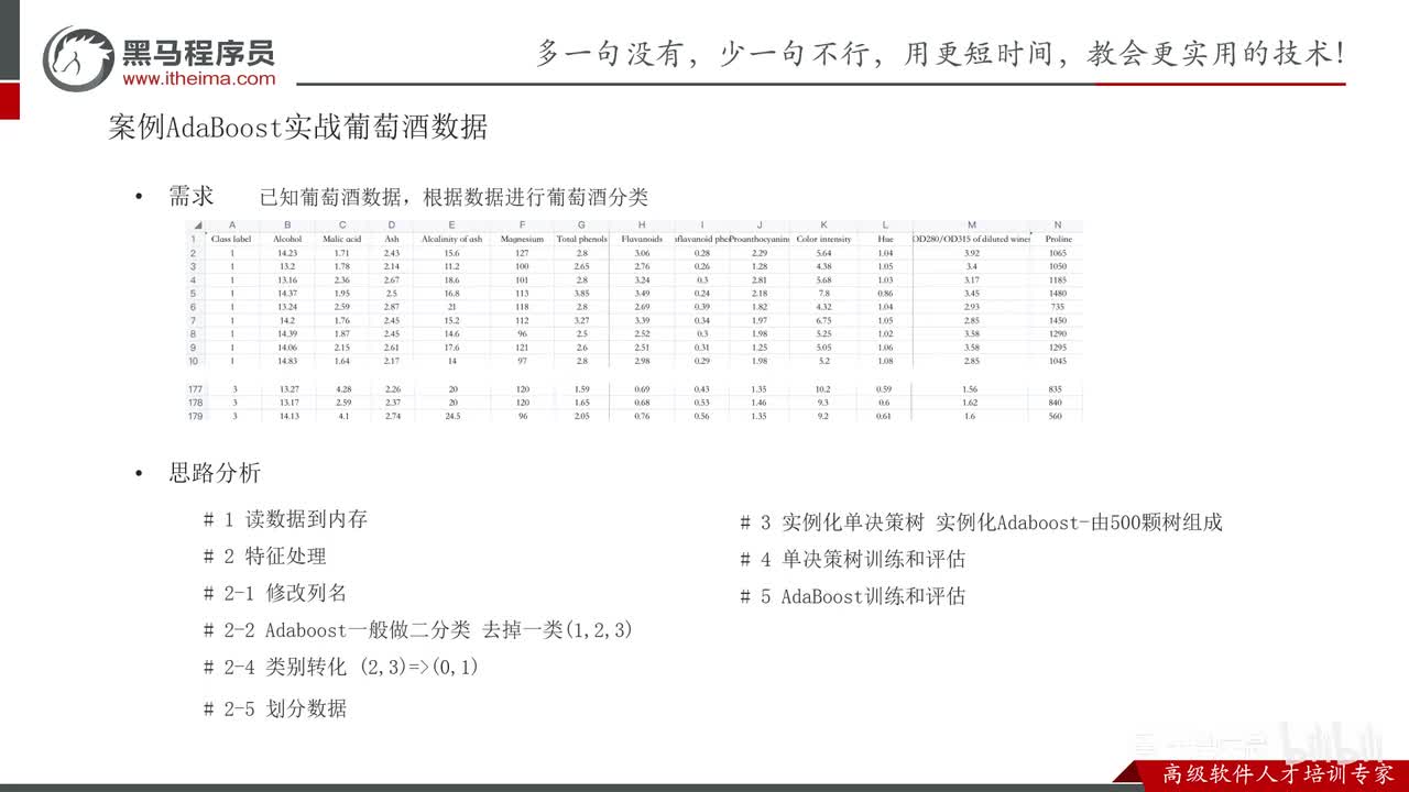 第七章-集成学习-10.AdaBoost算法_葡萄酒案例