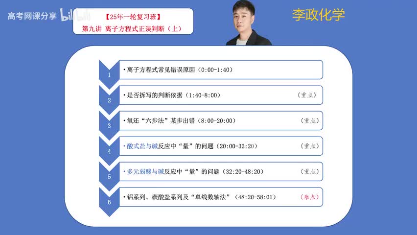 9【暑假】离子反应-第09讲 离子方程式正误的判断-1