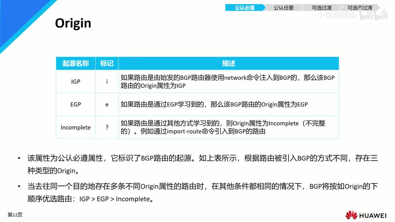 【网工进阶篇】04 BGP的起源属性