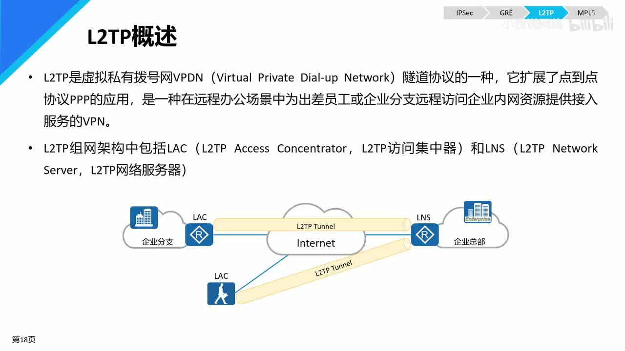 【网工进阶篇】05 L2TP简介