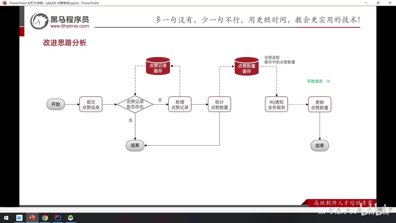 Day06-10.点赞功能改进-Redis数据结构设计