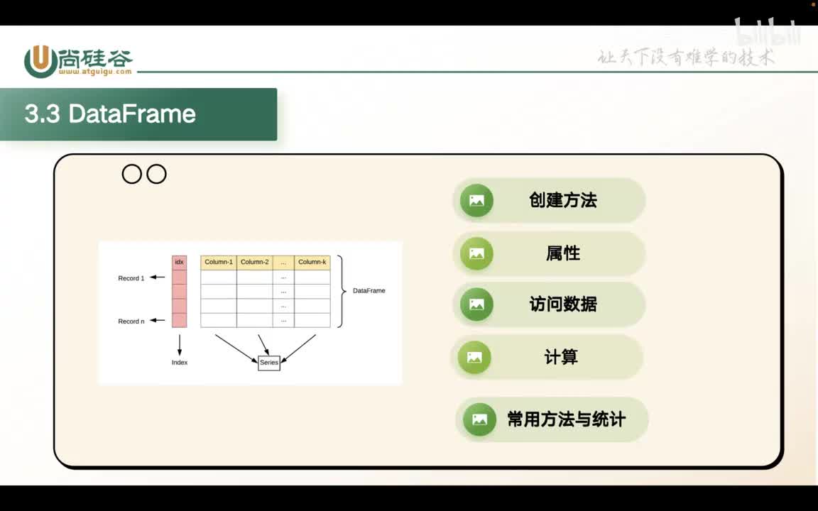 041-pandas-DataFrame总结