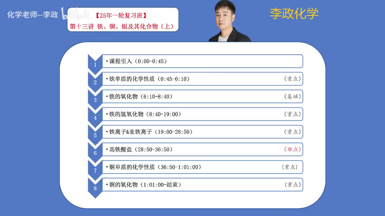 19.【暑假】元素化学-第13讲 铁铜银及其化合物01