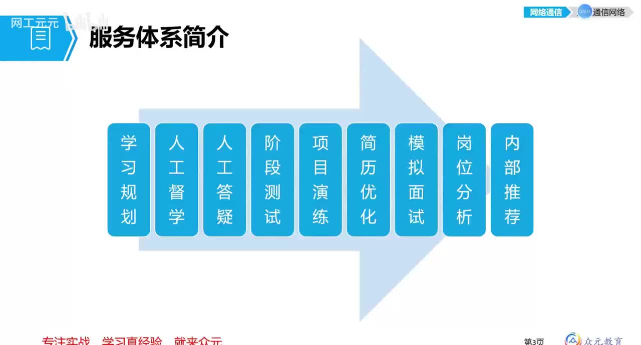 03 高级网工系统课程介绍