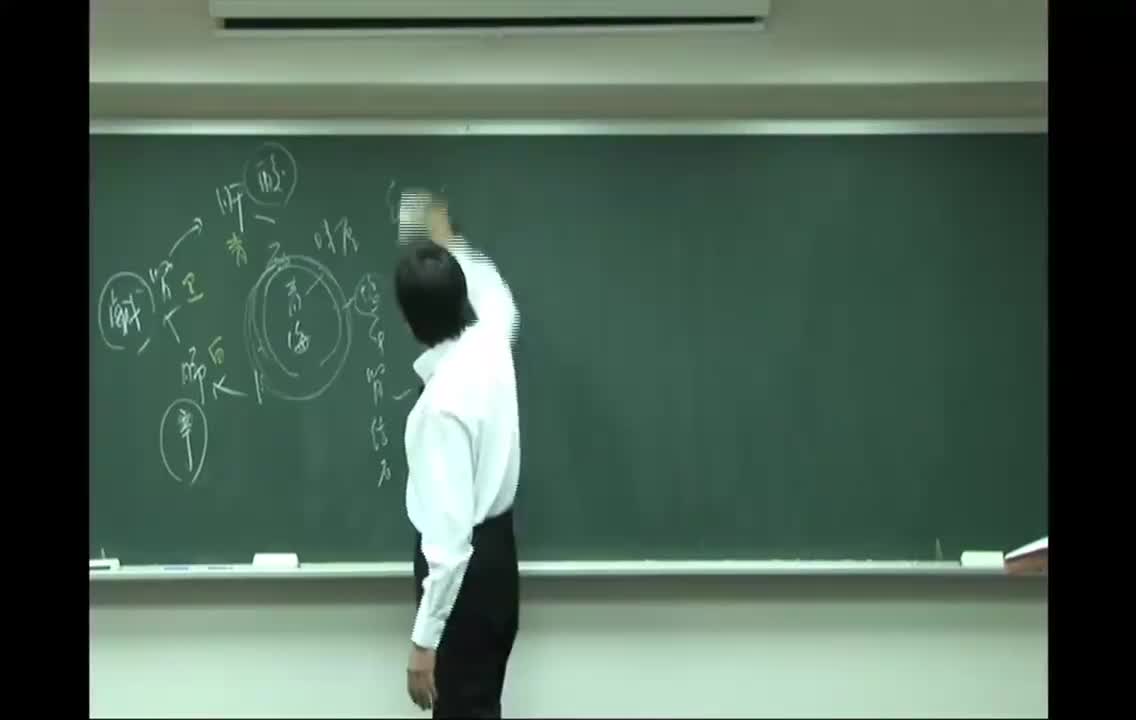 04_第4篇 金匮真言论