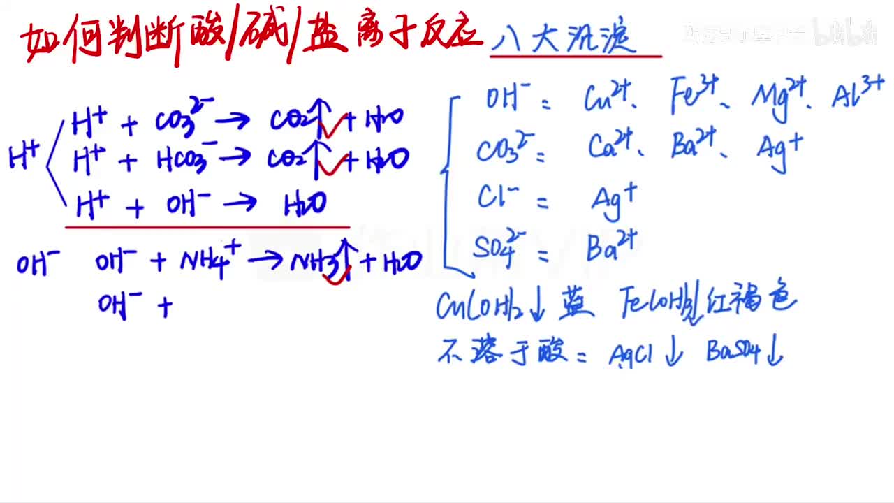 3如何判断酸碱盐反应的发生？-超级重点