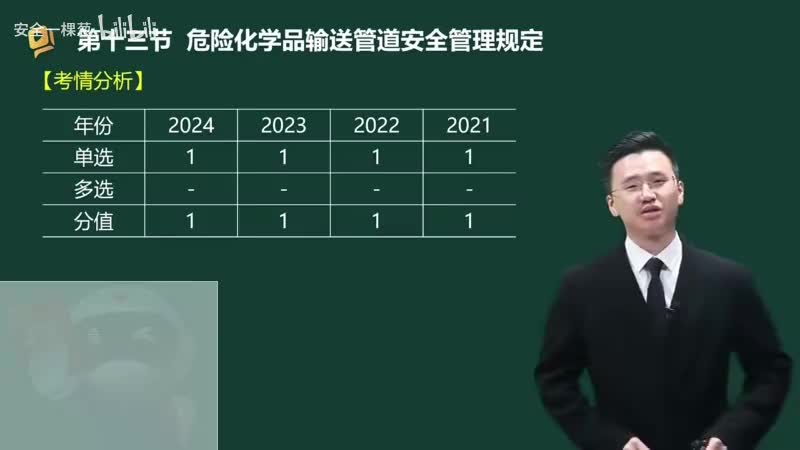 68-68-危险化学品输送管道安全管理规定00-00-04_00-26-03_Merge-480P 标清-AVC