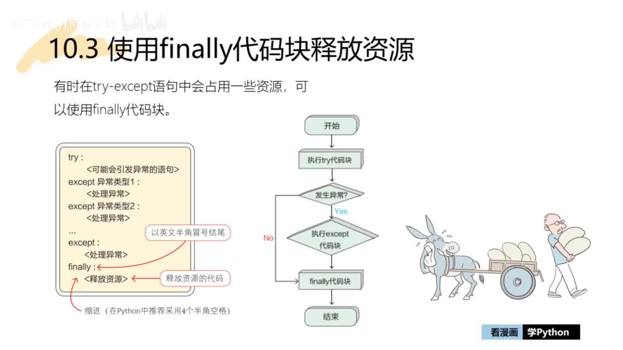 51-【提升篇】用finally代码块释放资源