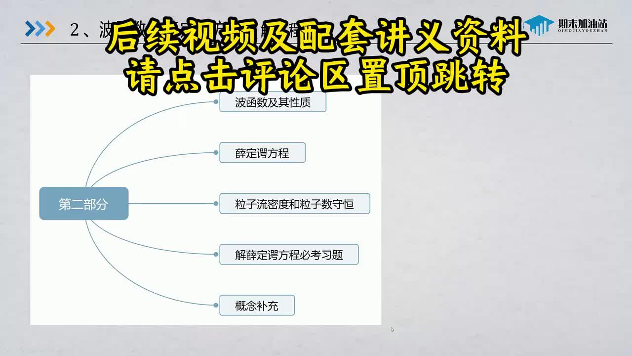 2 波函数和薛定谔方程