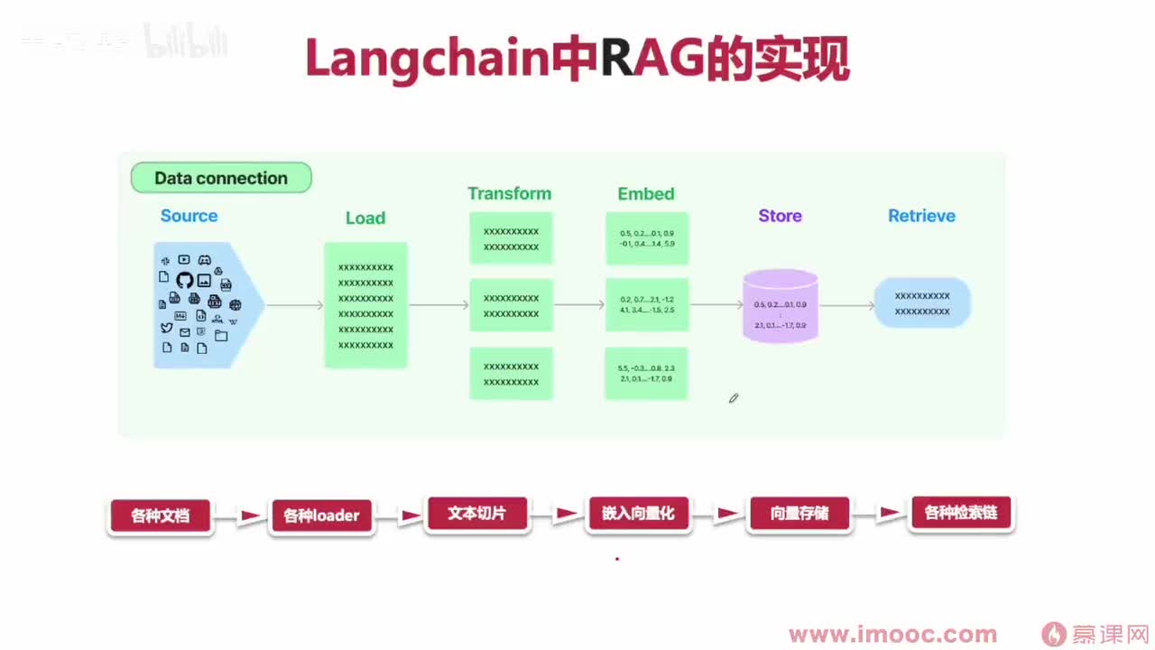 【进阶篇】06. 与AI共舞的向量数据库
