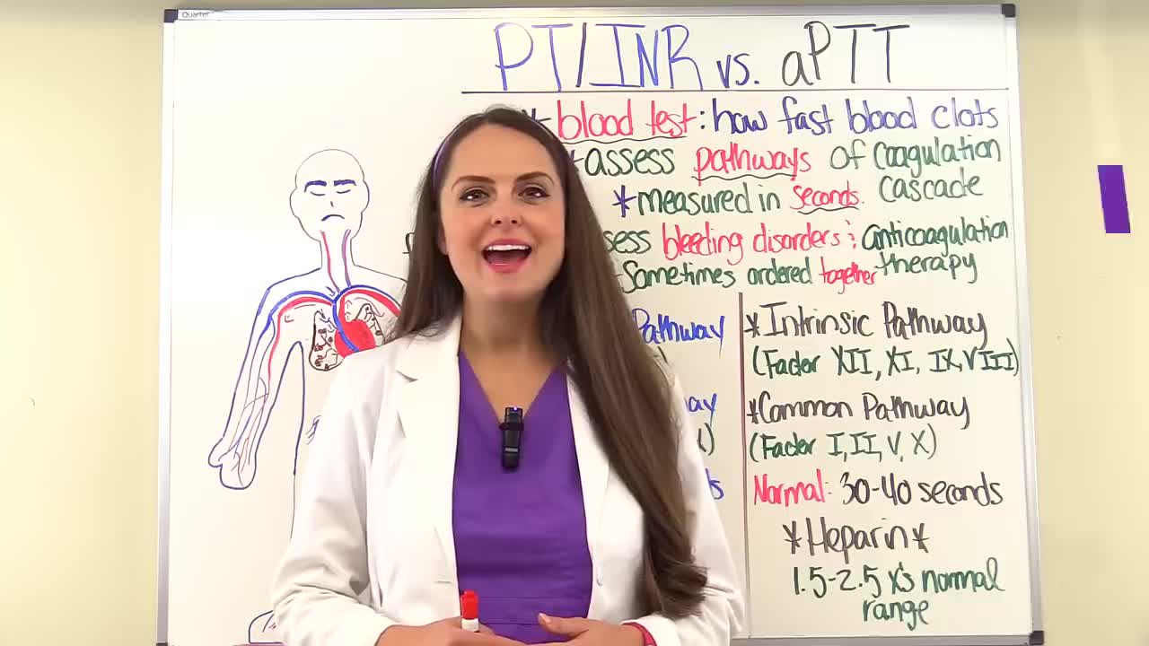 PTINR vs aPTT (PTT) Nursing Explained NCLEX Lab Values