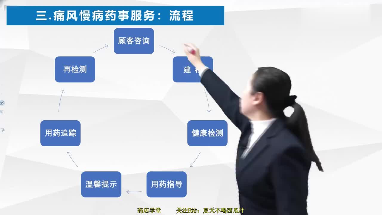 痛风患者慢病药事服务及常见问题解答