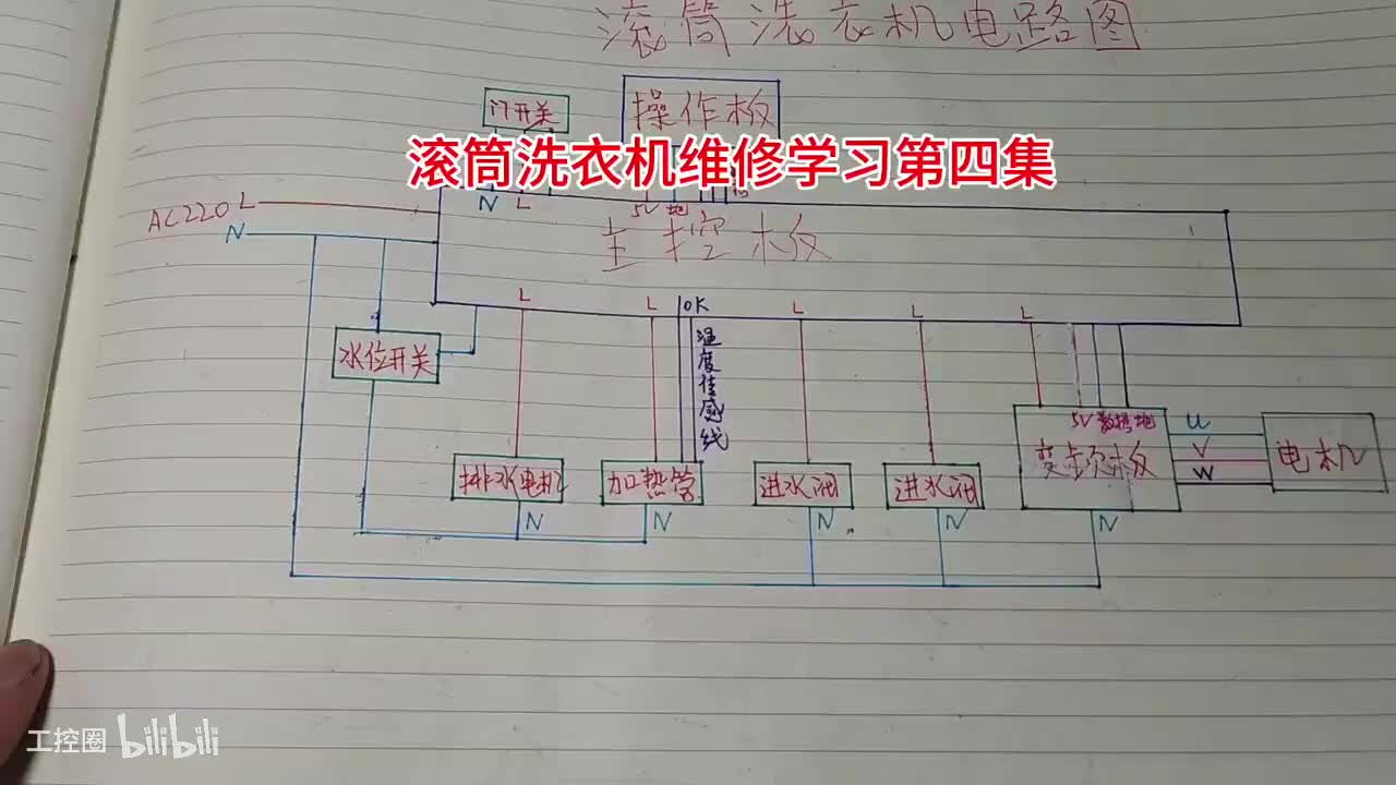 105-滚筒洗衣机串激励电机原理第四集