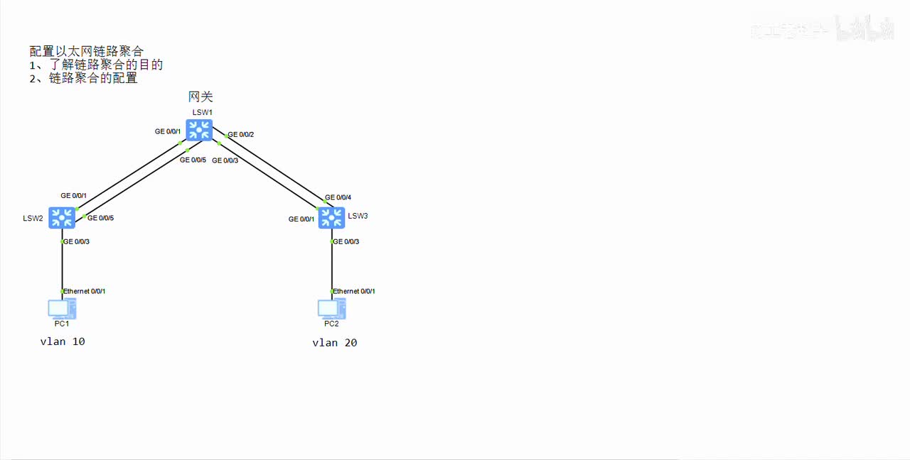 10 配置链路聚合