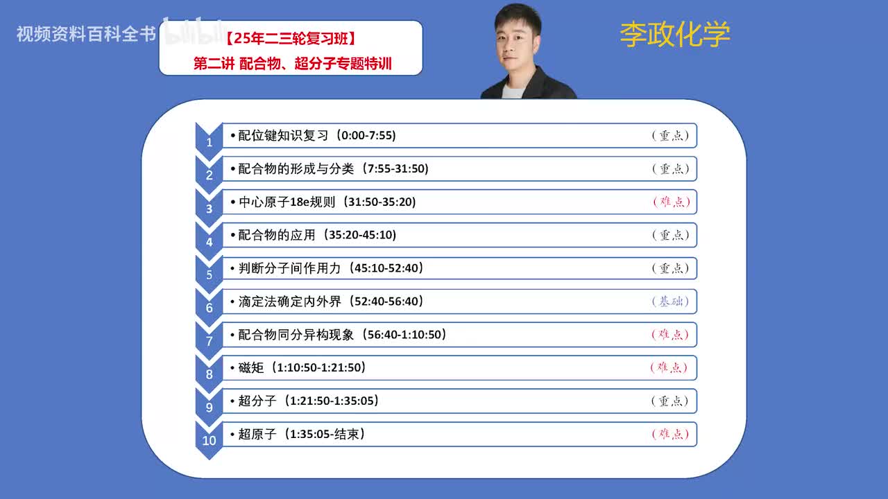 【寒假】第2讲 配合物专题特训