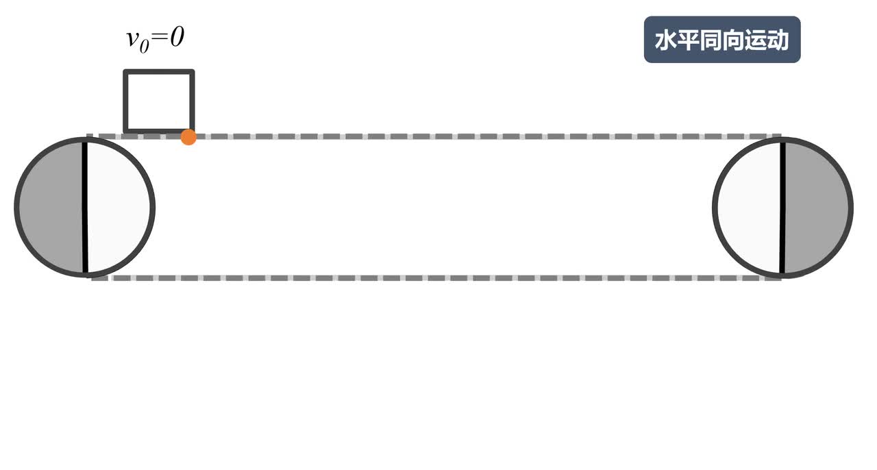 水平同向运动