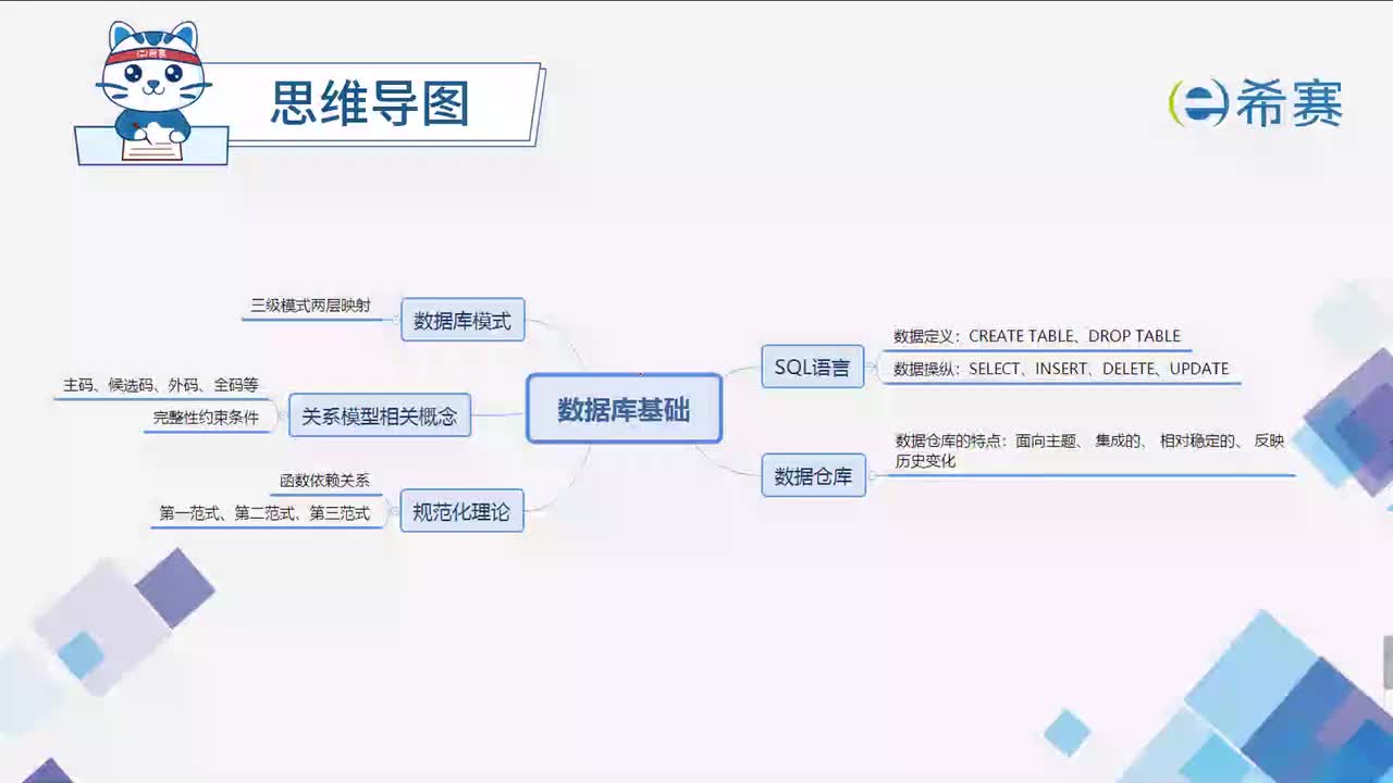 考前串讲：数据库基础
