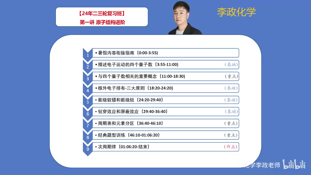 【寒假】物质结构-第01讲 原子结构进阶