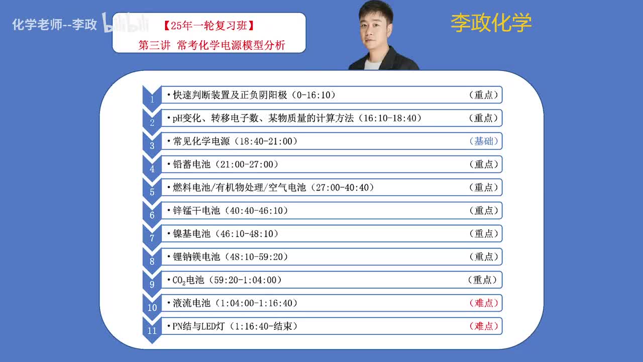 54.【秋季】电化学-第03讲 常考化学电源模型分析