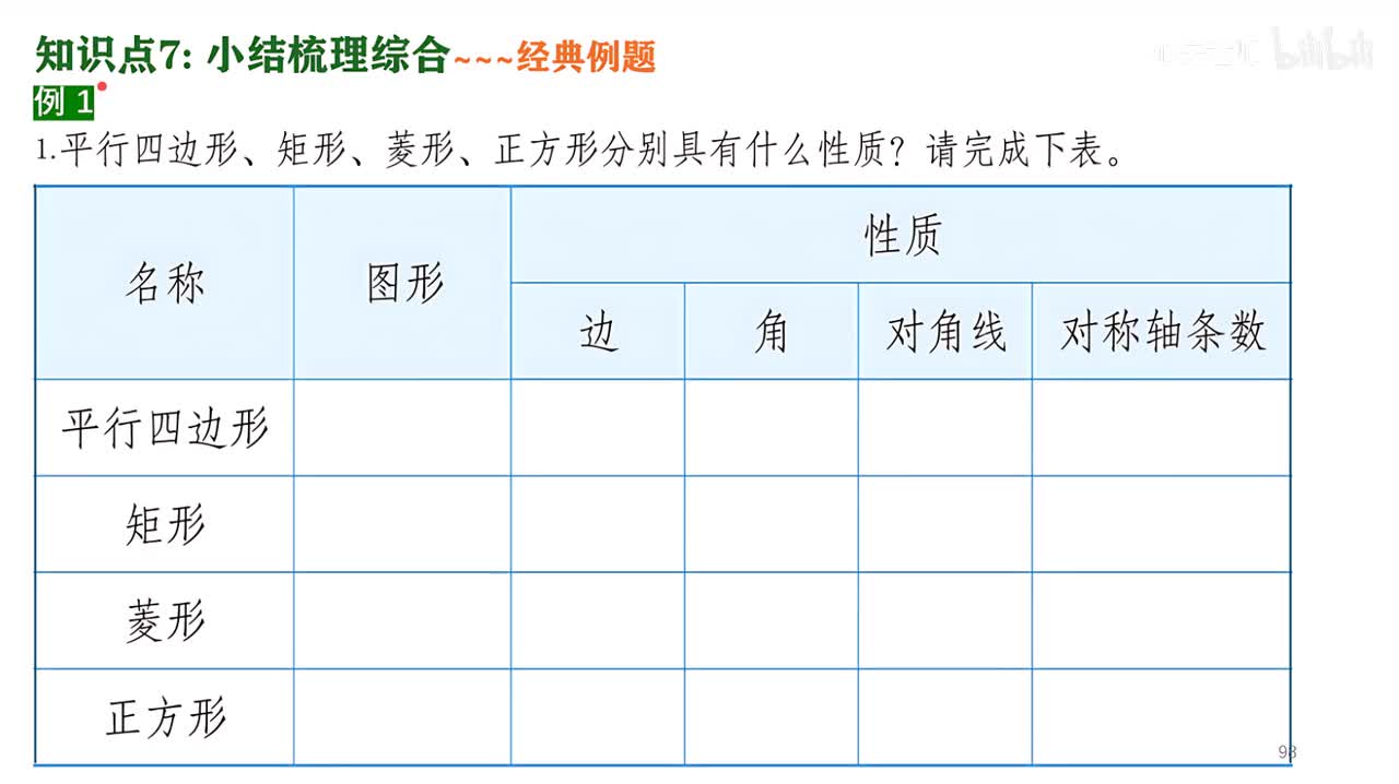 28知识点7例题部分~小结梳理综合