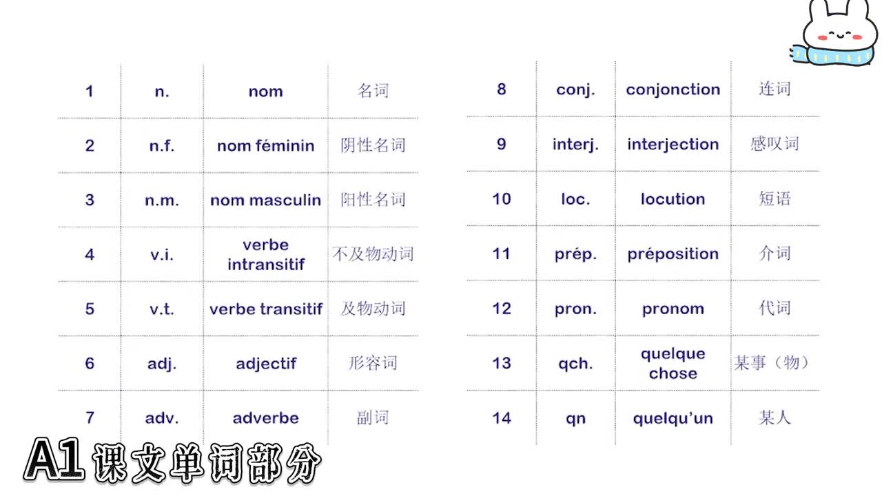【A1单词先导】 课文词汇