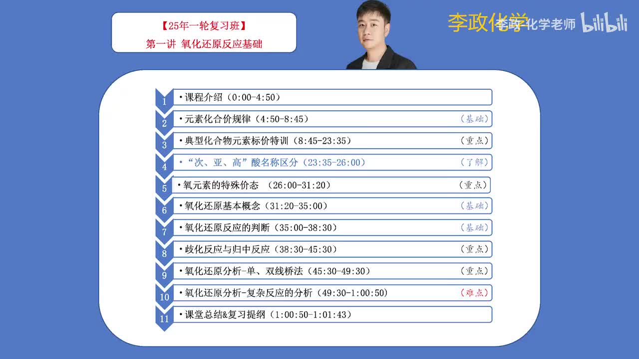 7.【暑假】氧化还原模块-第01讲 氧化还原基础知识