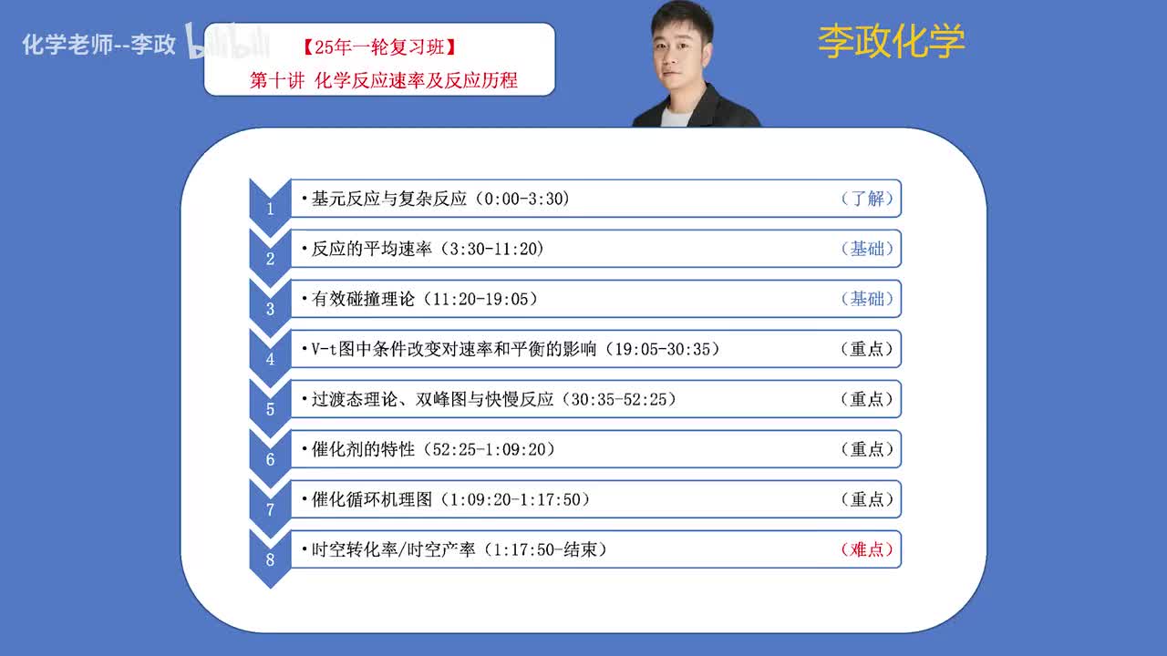 61.【秋季】反应速率与气体平衡-第10讲 化学反应速率及反应历程